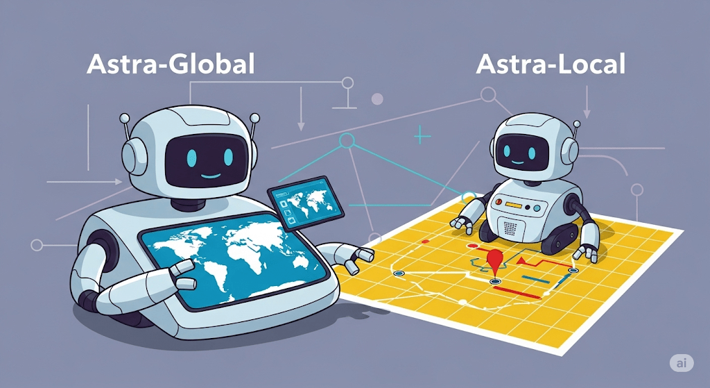 ByteDance Introduces Astra: A Dual-Model Architecture for Autonomous Robot Navigation